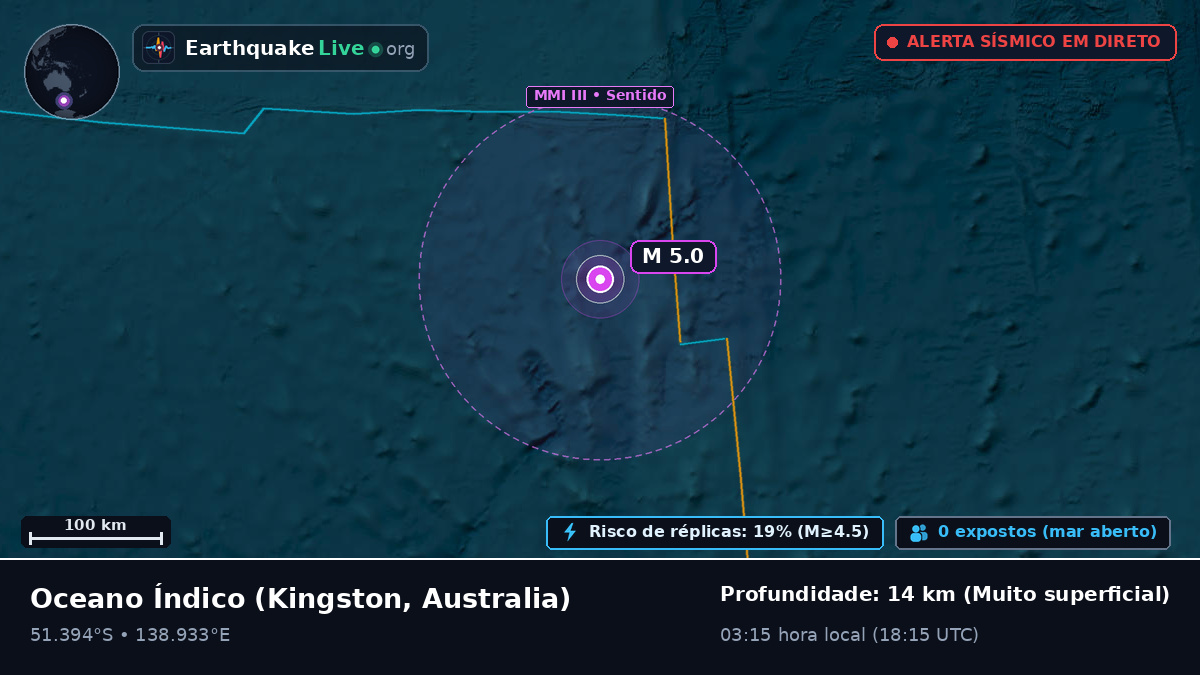 Oceano Índico (Australia)