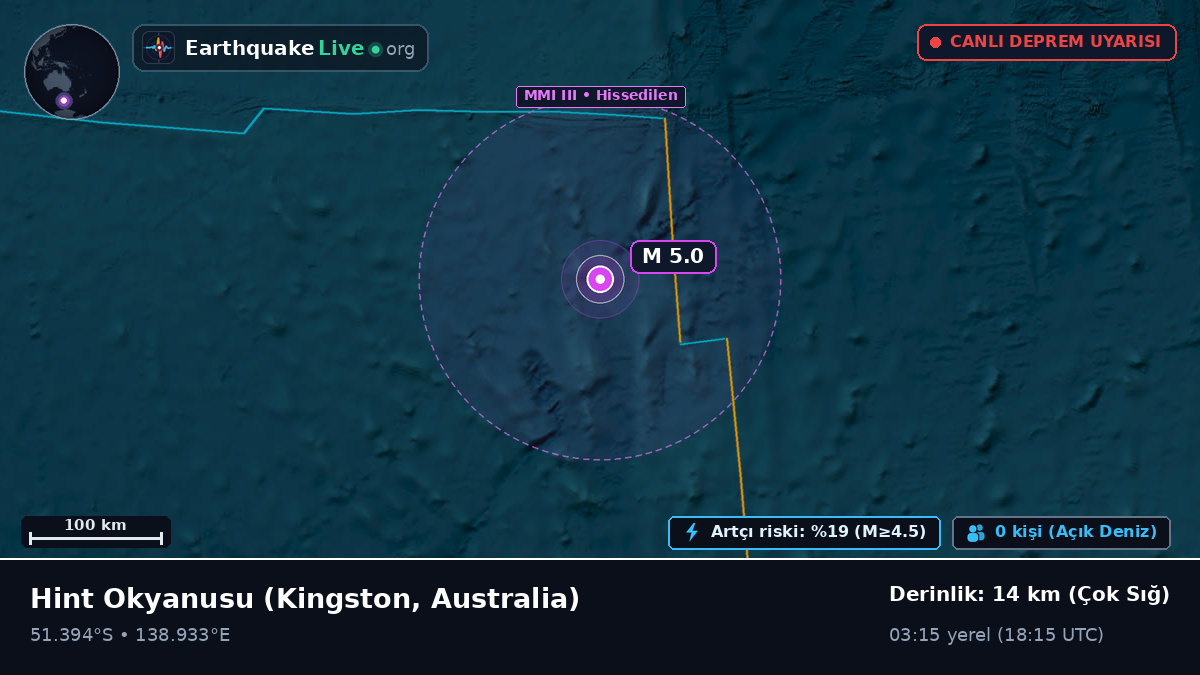 Hint Okyanusu (Australia)