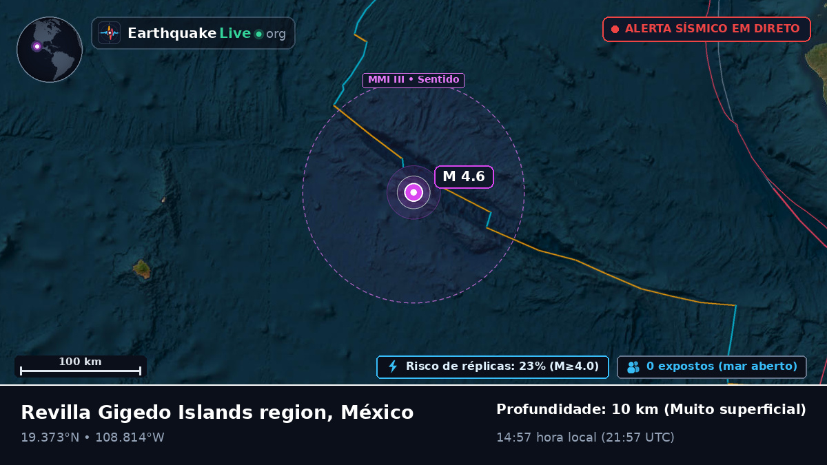 Oceano Pacífico Norte (México)