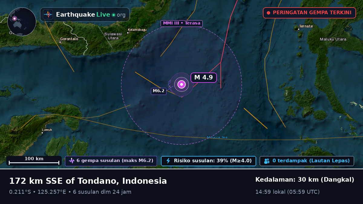 Laut Maluku (Indonesia)