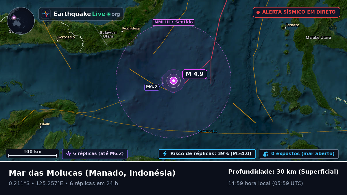 Mar das Molucas (Indonésia)