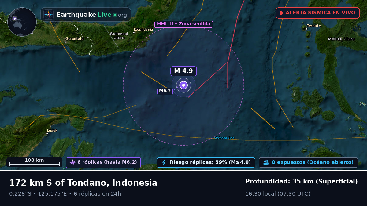Mar de Molucas (Indonesia)