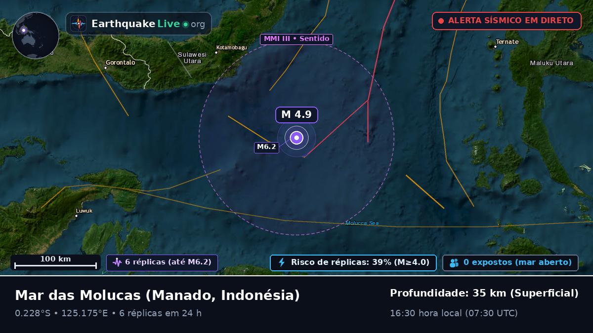 Mar das Molucas (Indonésia)