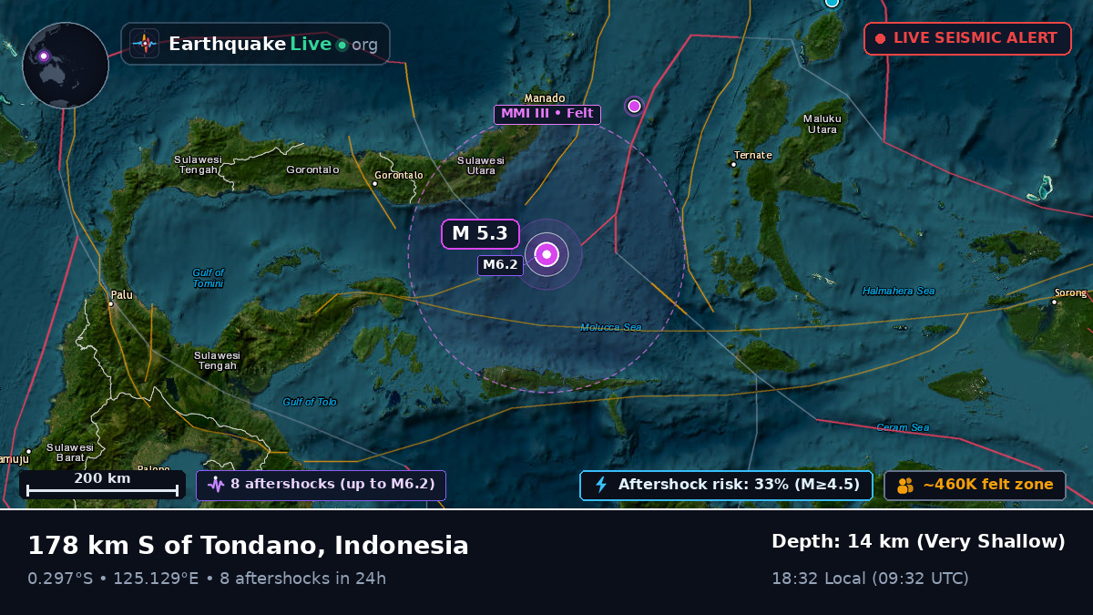 Molucca Sea (Indonesia)