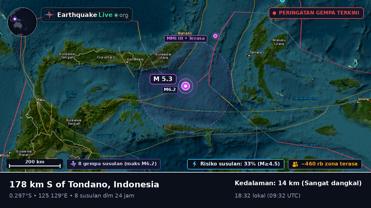 Laut Maluku (Indonesia)
