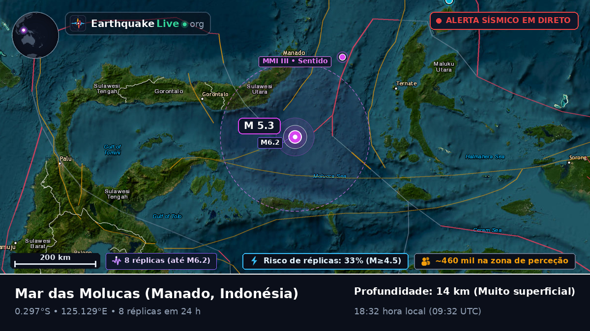Mar das Molucas (Indonésia)