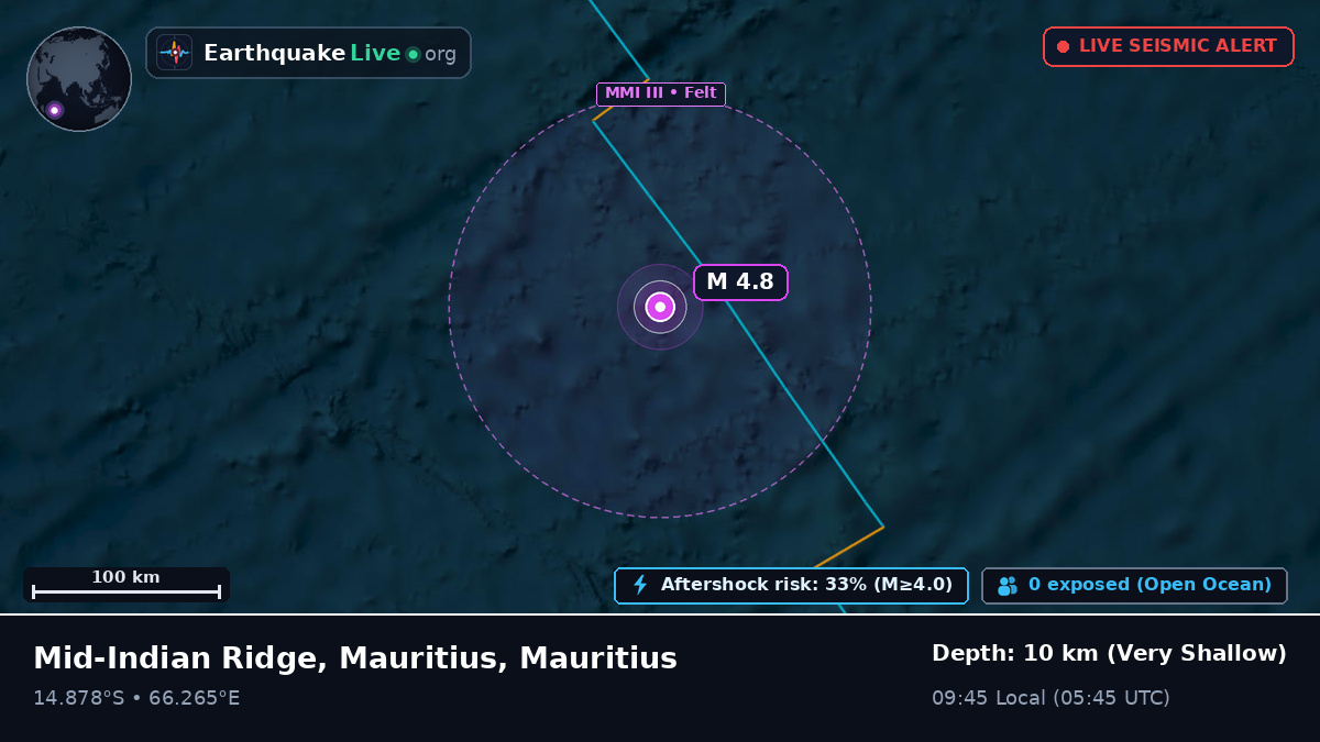 Indian Ocean (Mauritius)