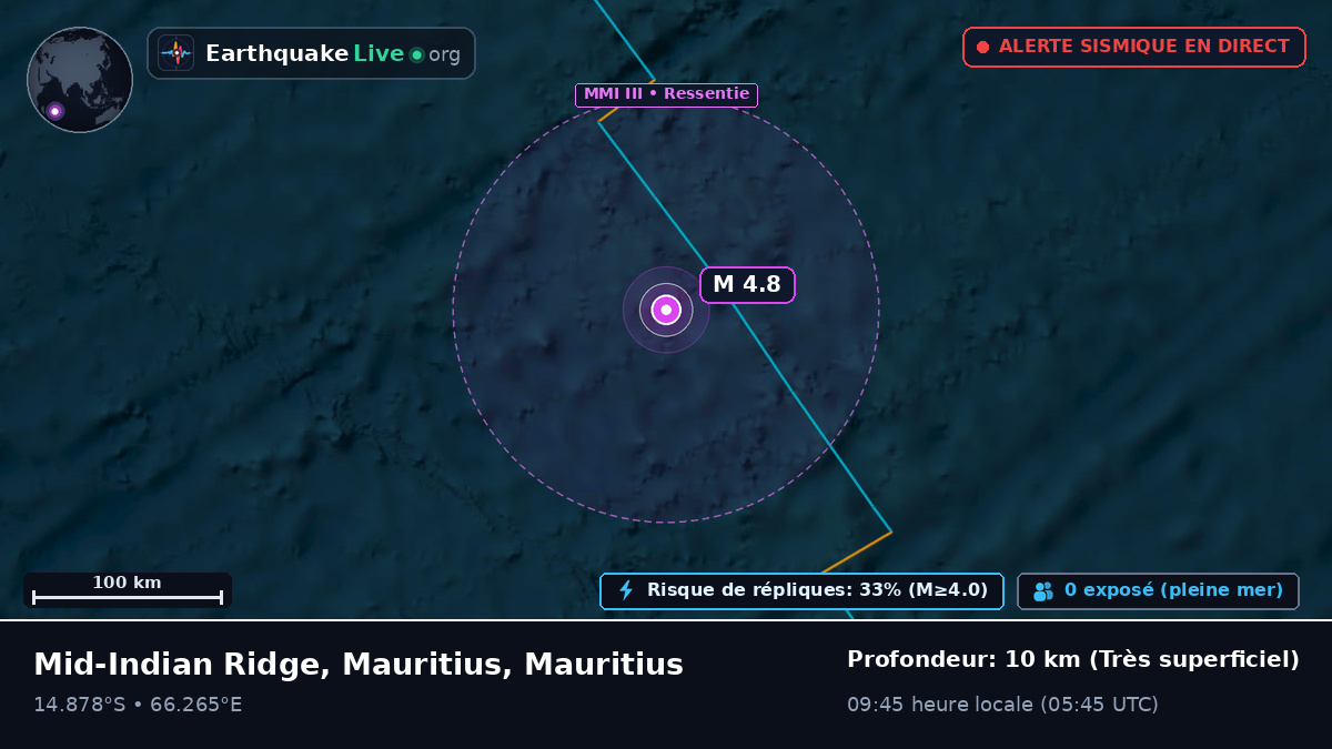 Océan Indien (Mauritius)