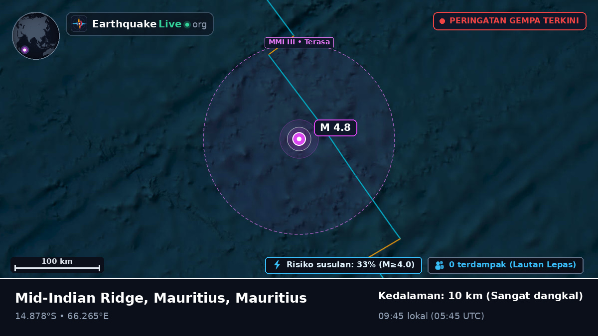 Samudra Hindia (Mauritius)