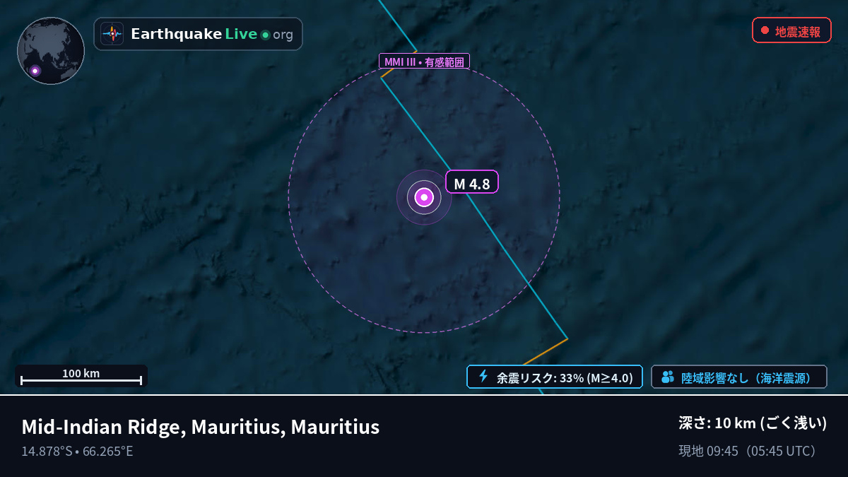 インド洋 (Mauritius)