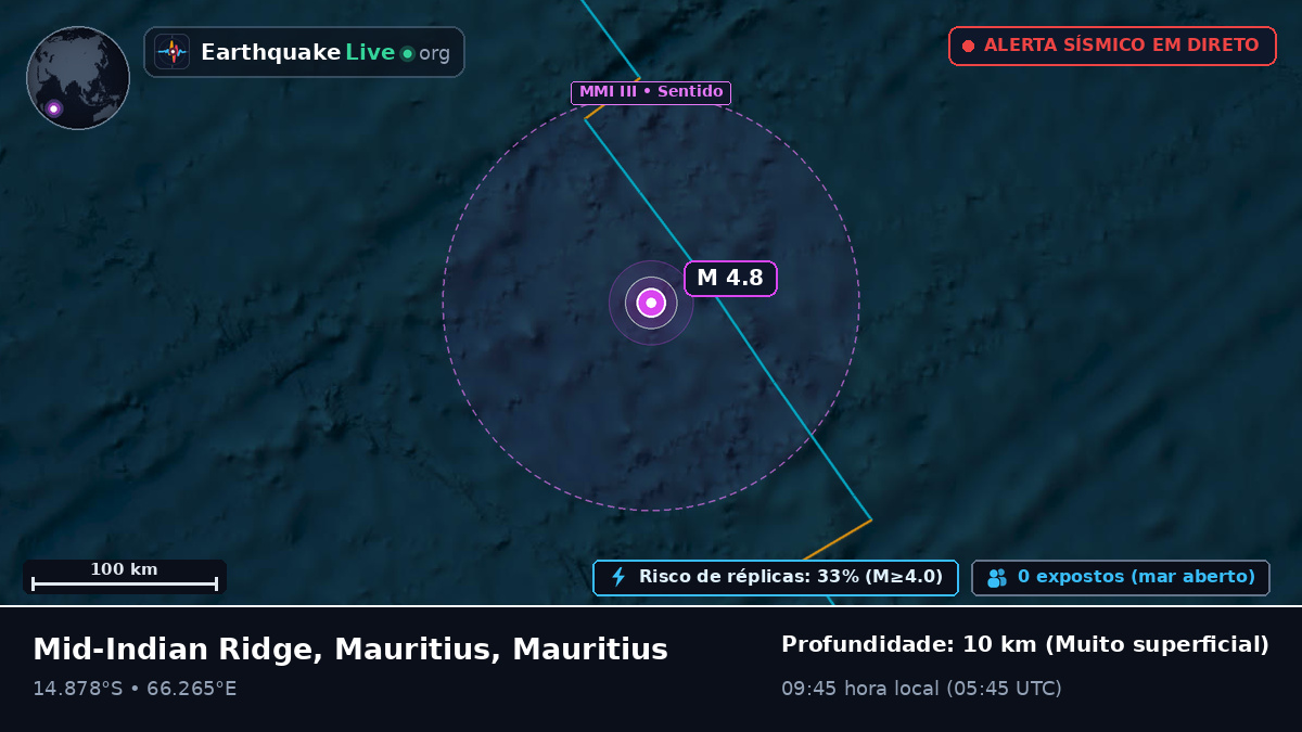 Oceano Índico (Mauritius)
