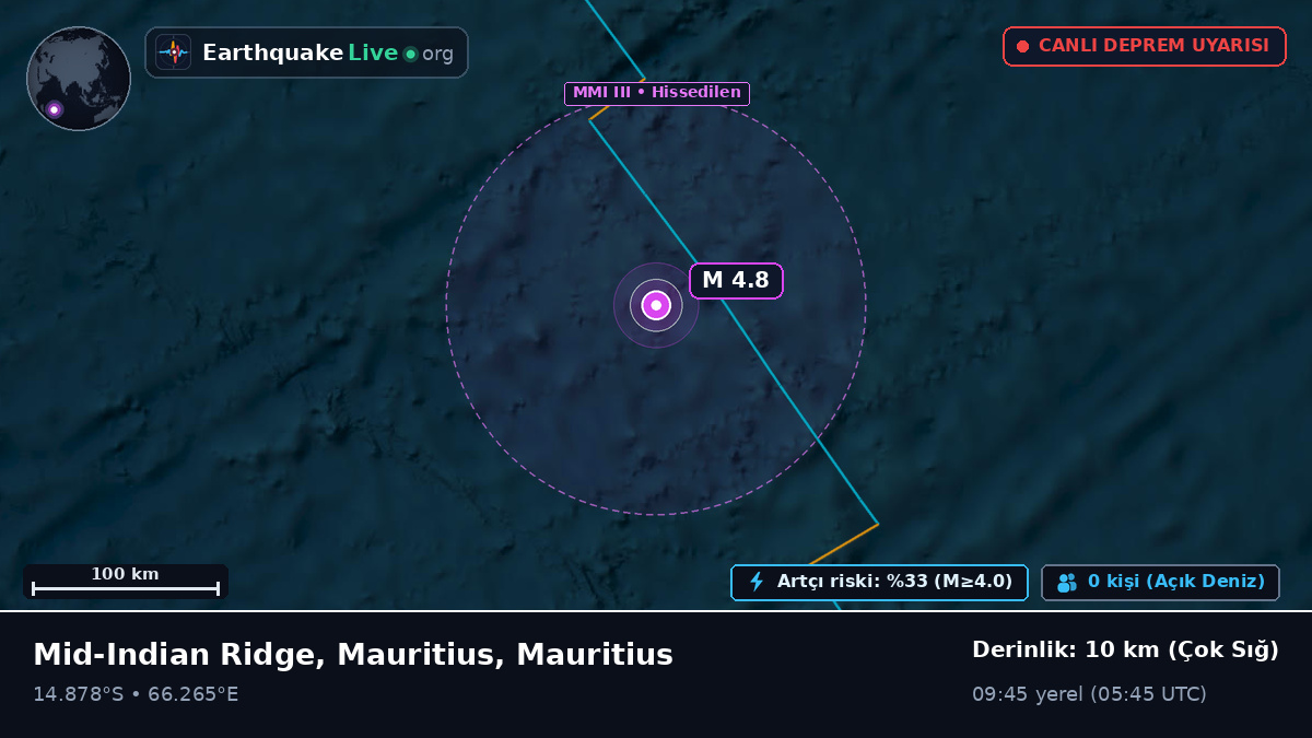 Hint Okyanusu (Mauritius)
