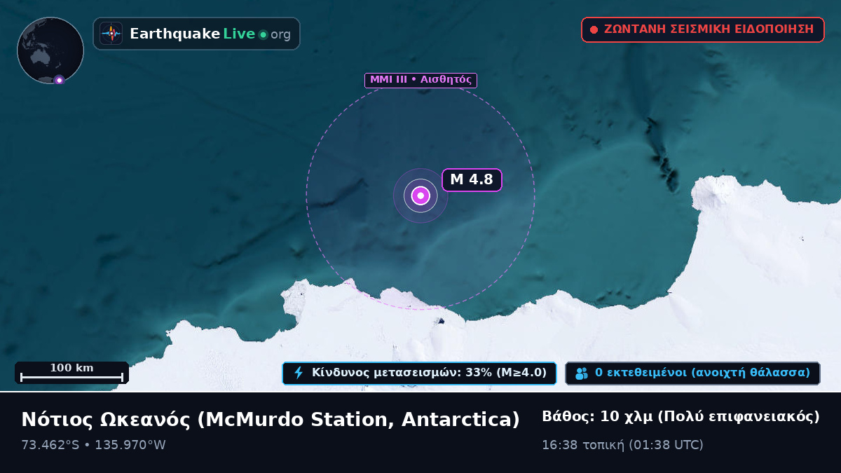 Νότιος Ωκεανός (Antarctica)