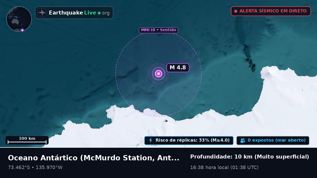 Oceano Antártico (Antarctica)