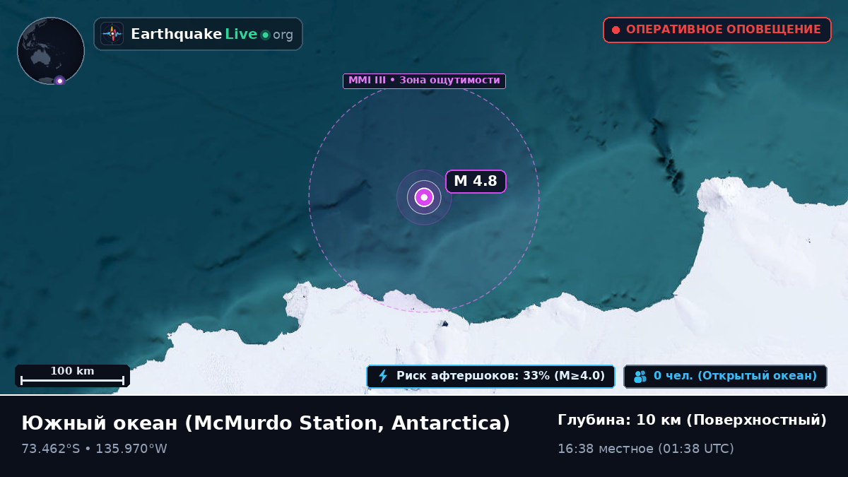 Южный океан (Antarctica)