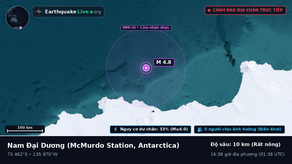 Nam Đại Dương (Antarctica)