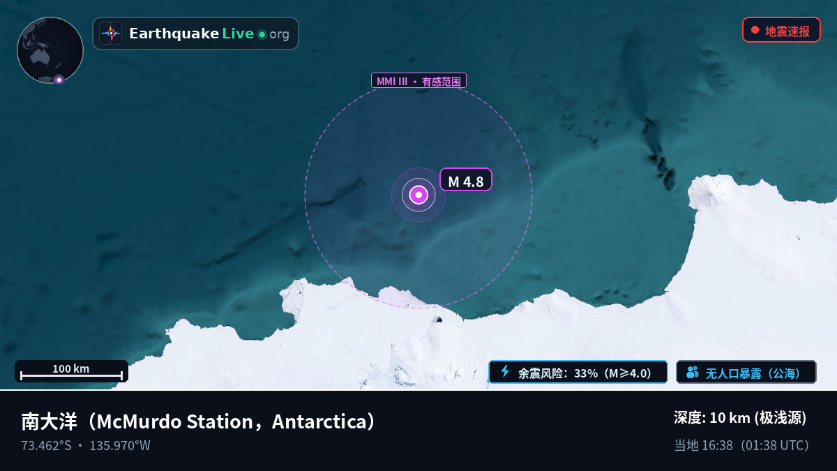 南大洋 (Antarctica)