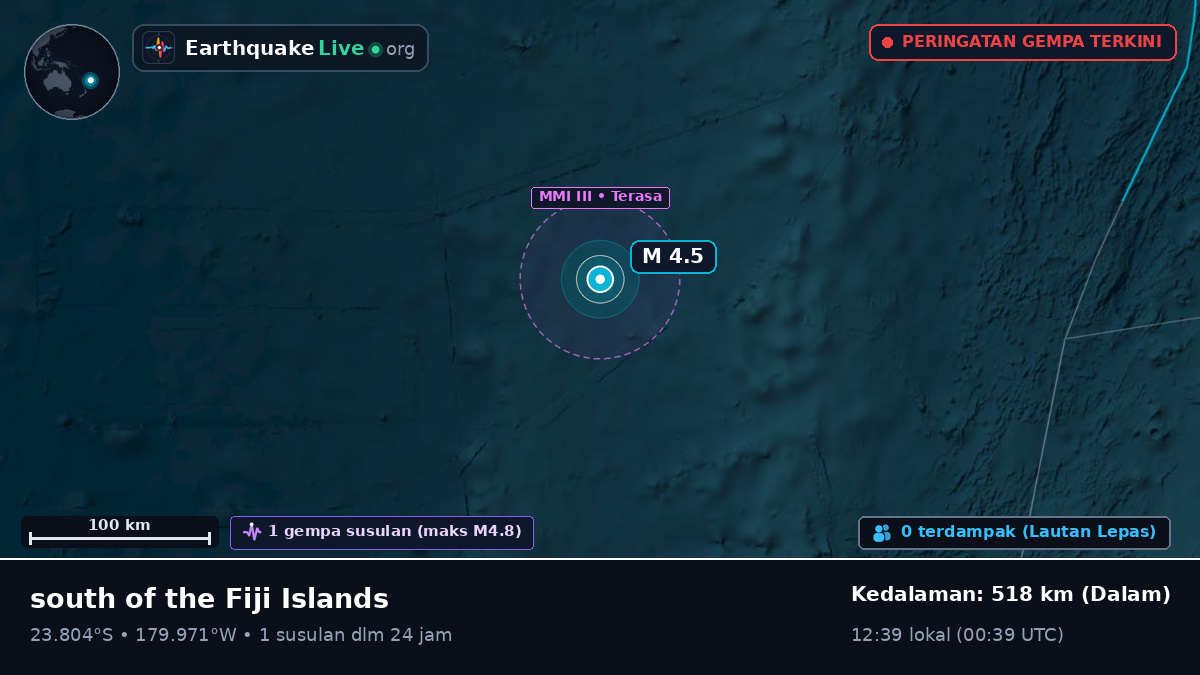 Samudra Pasifik Selatan (Tonga)