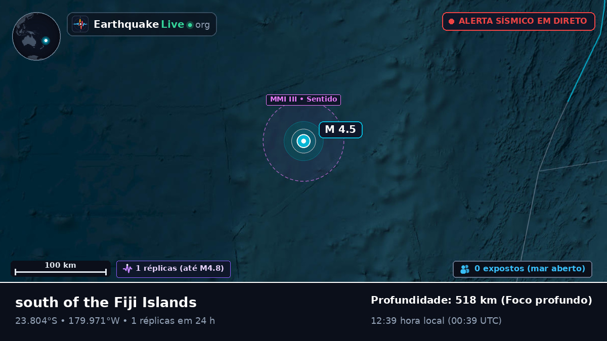 Oceano Pacífico Sul (Tonga)