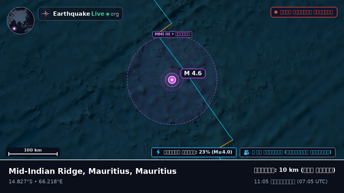 ভারত মহাসাগর (Mauritius)