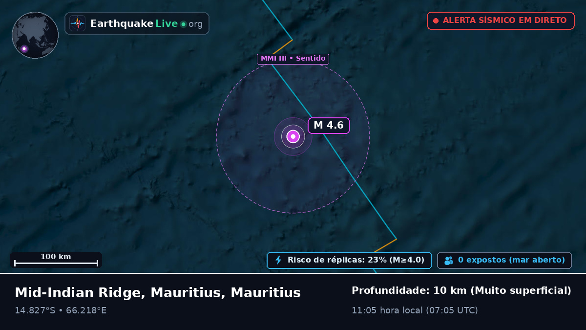 Oceano Índico (Mauritius)