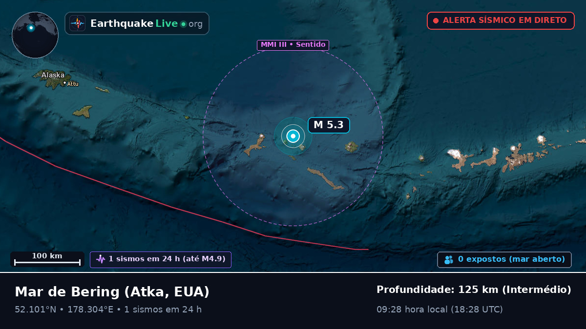 Mar de Bering (EUA)