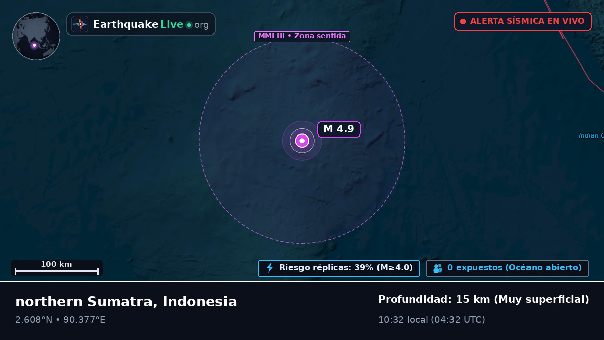 Océano Índico (Indonesia)