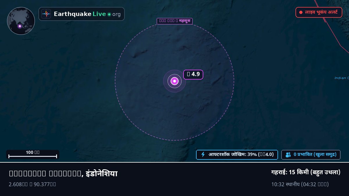 हिंद महासागर (इंडोनेशिया)