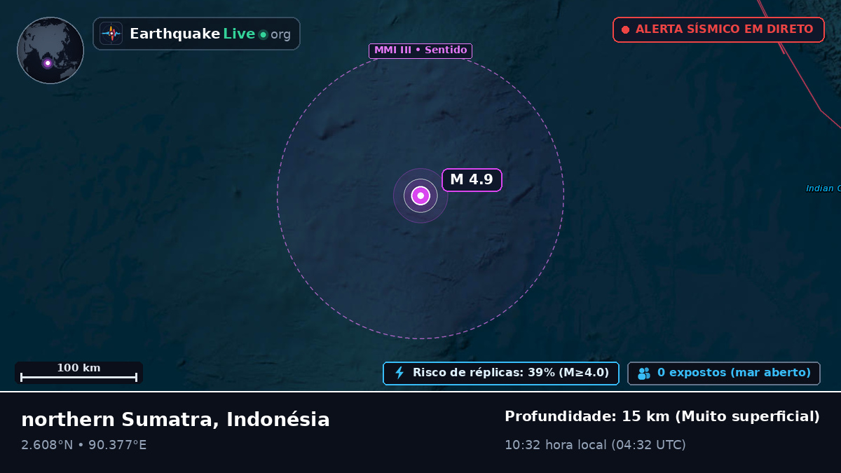 Oceano Índico (Indonésia)