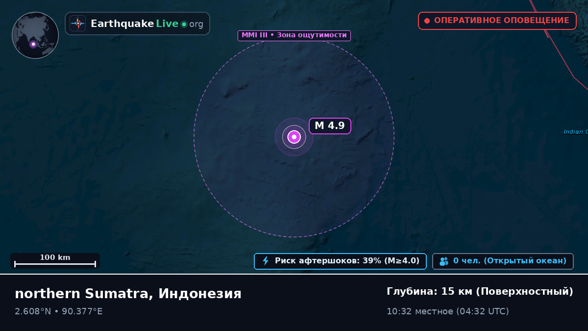 Индийский океан (Индонезия)