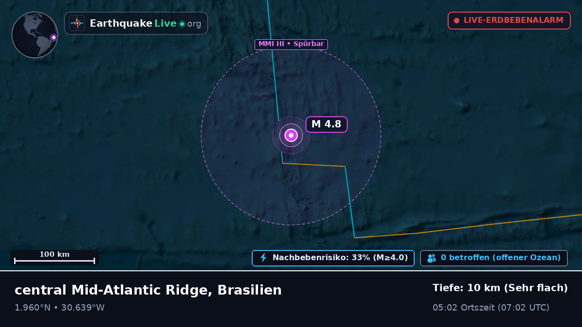 Nordatlantik (Brasilien)