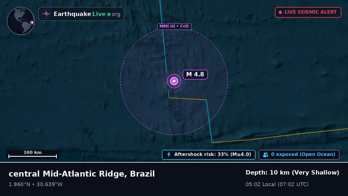 North Atlantic Ocean (Brazil)