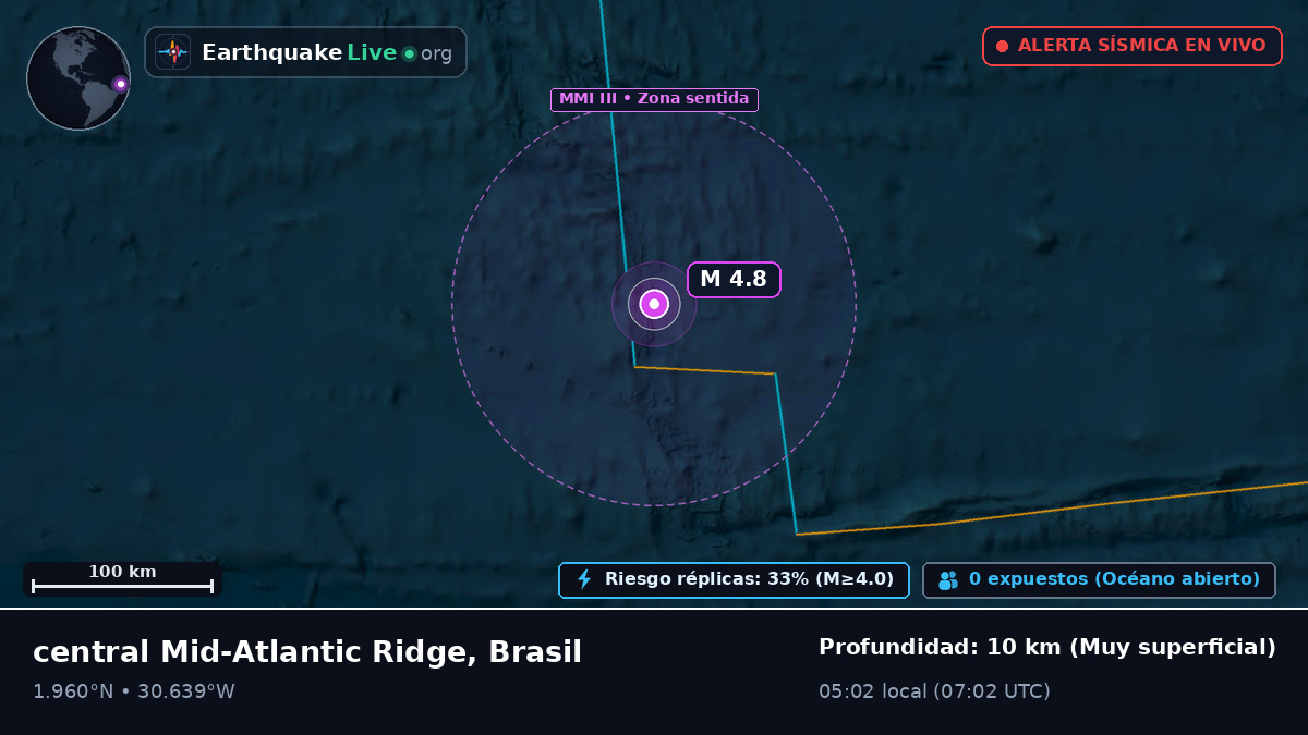 Océano Atlántico Norte (Brasil)