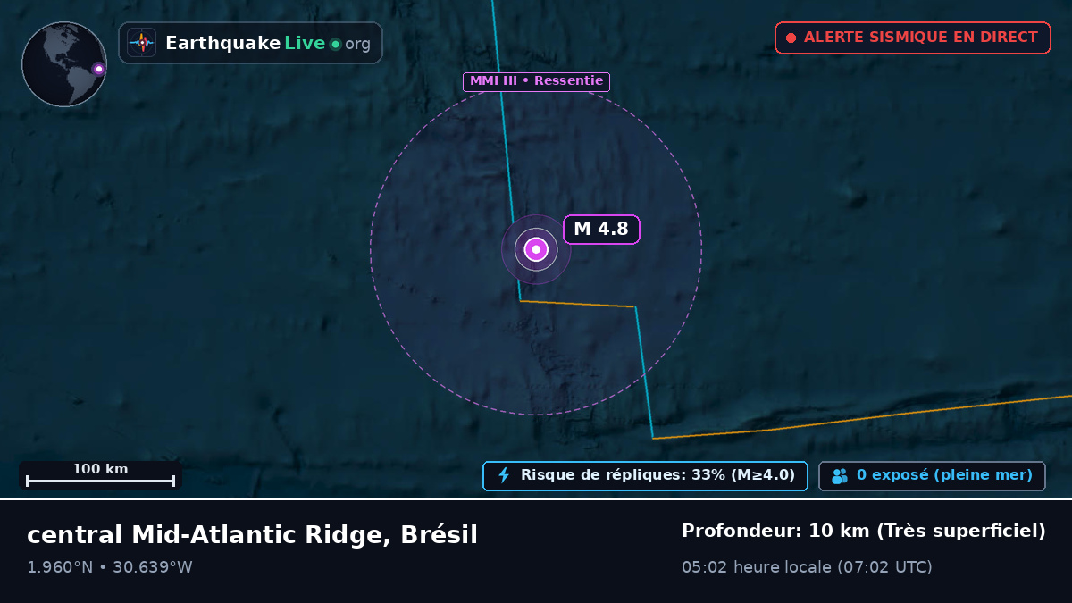 Océan Atlantique Nord (Brésil)