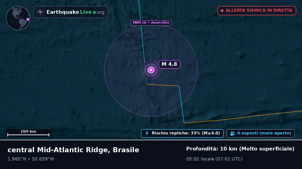 Oceano Atlantico settentrionale (Brasile)