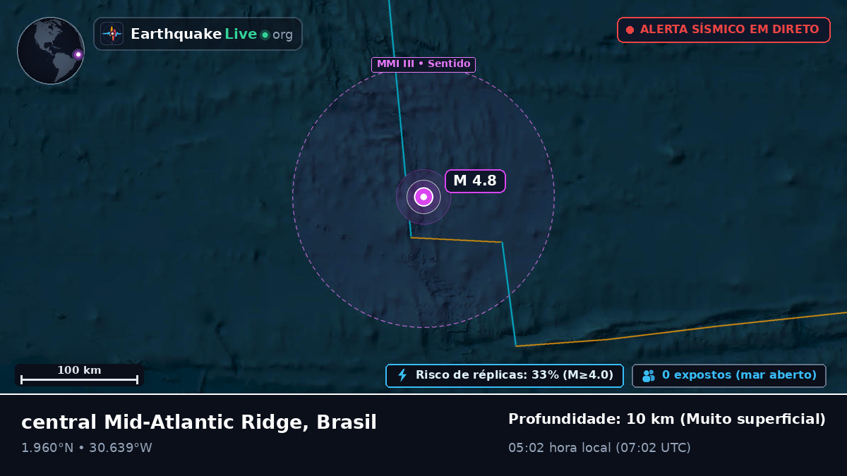 Oceano Atlântico Norte (Brasil)