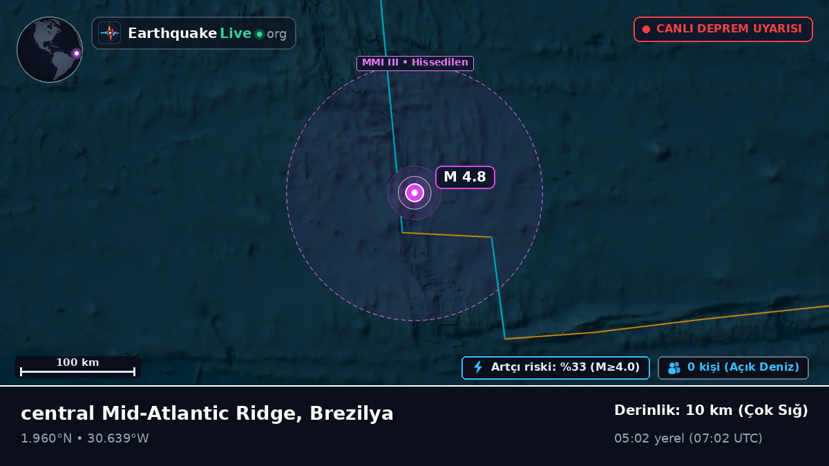 Kuzey Atlantik Okyanusu (Brezilya)