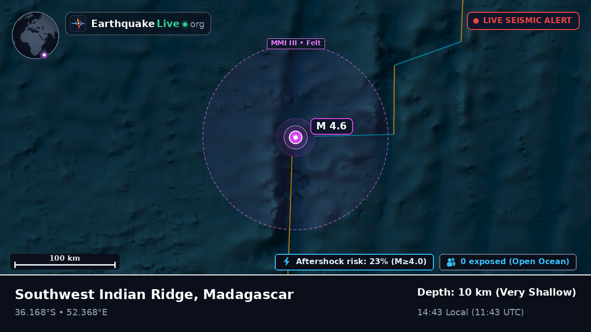 Indian Ocean (Madagascar)