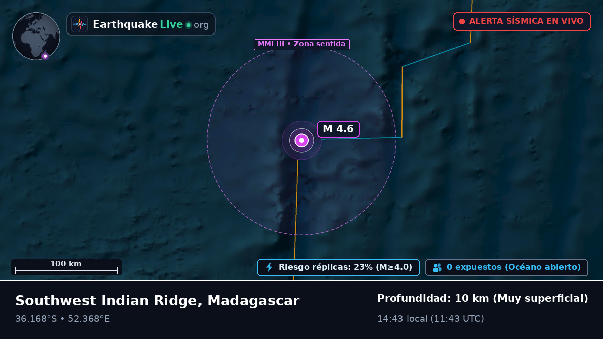 Océano Índico (Madagascar)