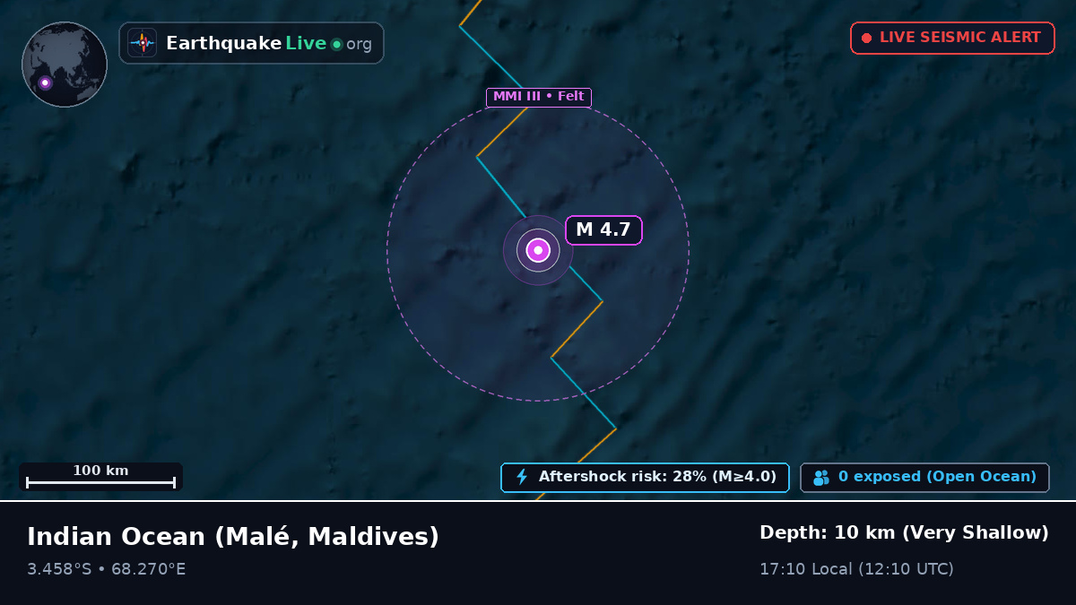 Indian Ocean (Maldives)