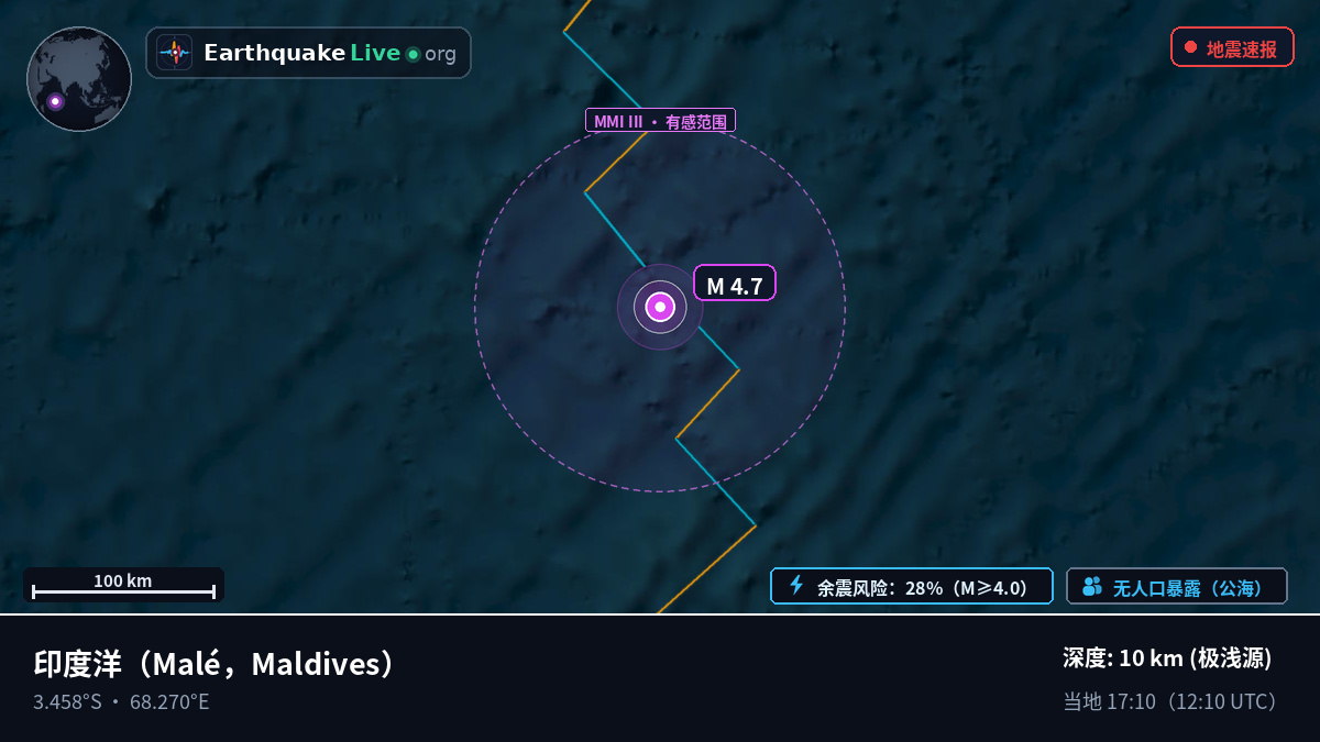 印度洋 (Maldives)