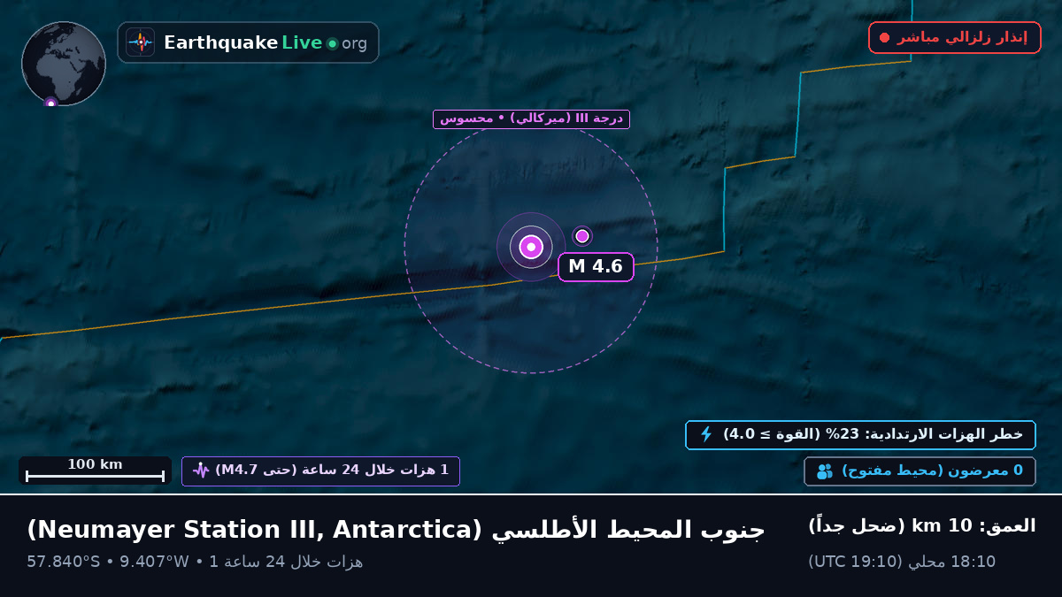جنوب المحيط الأطلسي (Antarctica)