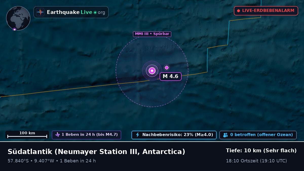 Südatlantik (Antarctica)
