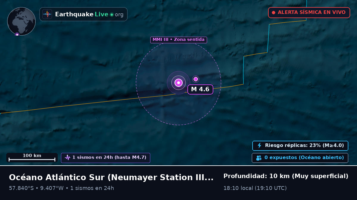 Océano Atlántico Sur (Antarctica)