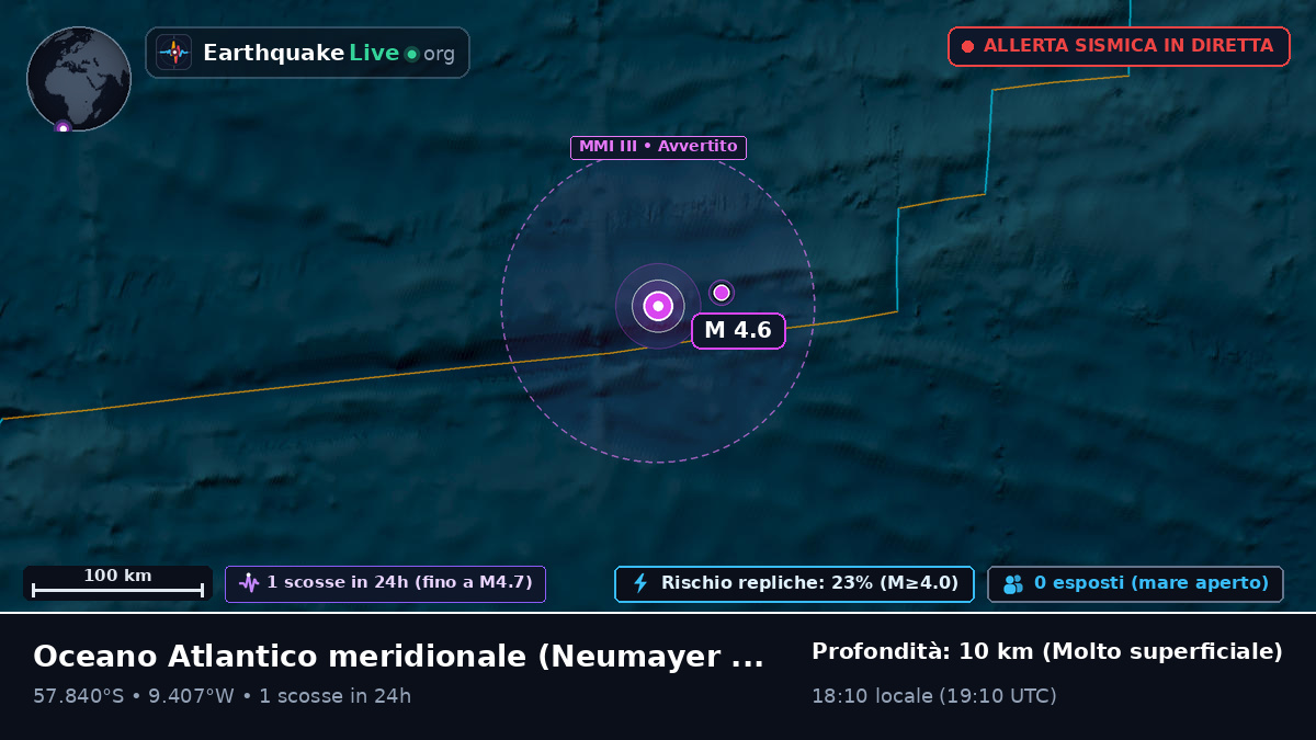 Oceano Atlantico meridionale (Antarctica)