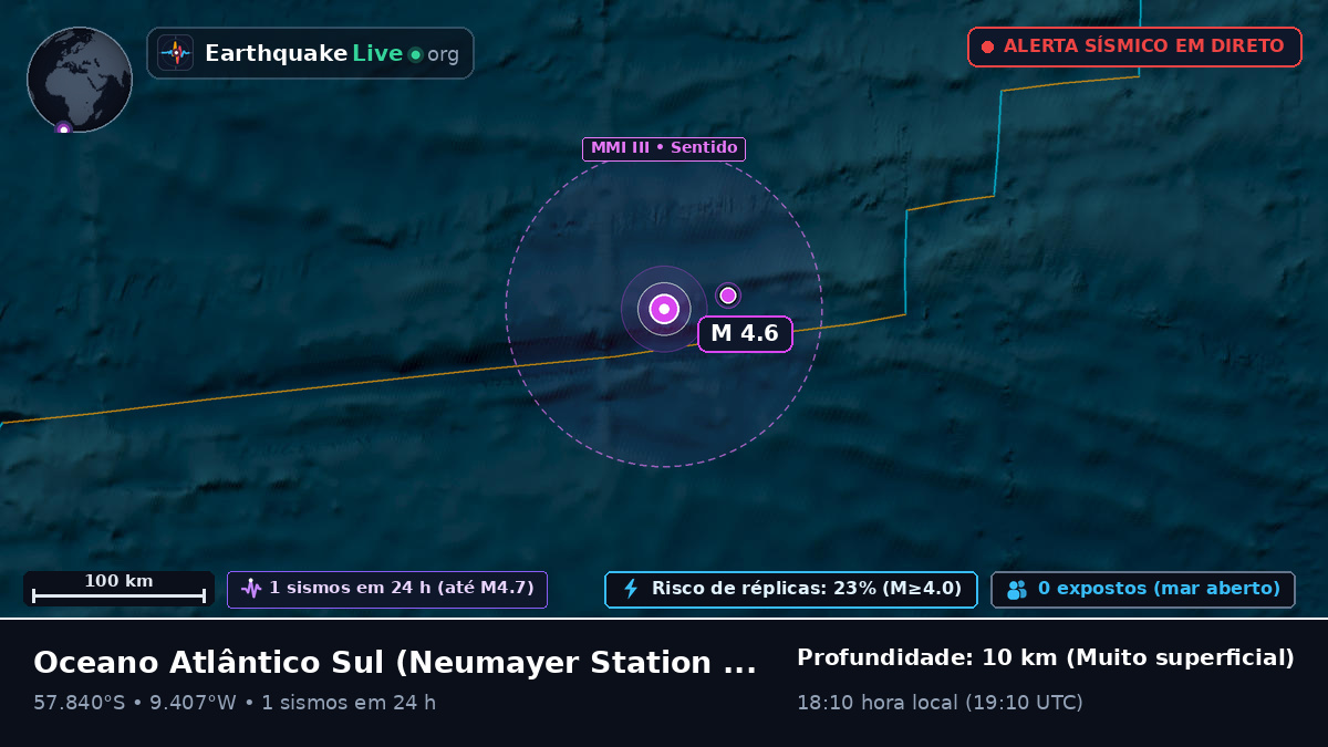 Oceano Atlântico Sul (Antarctica)