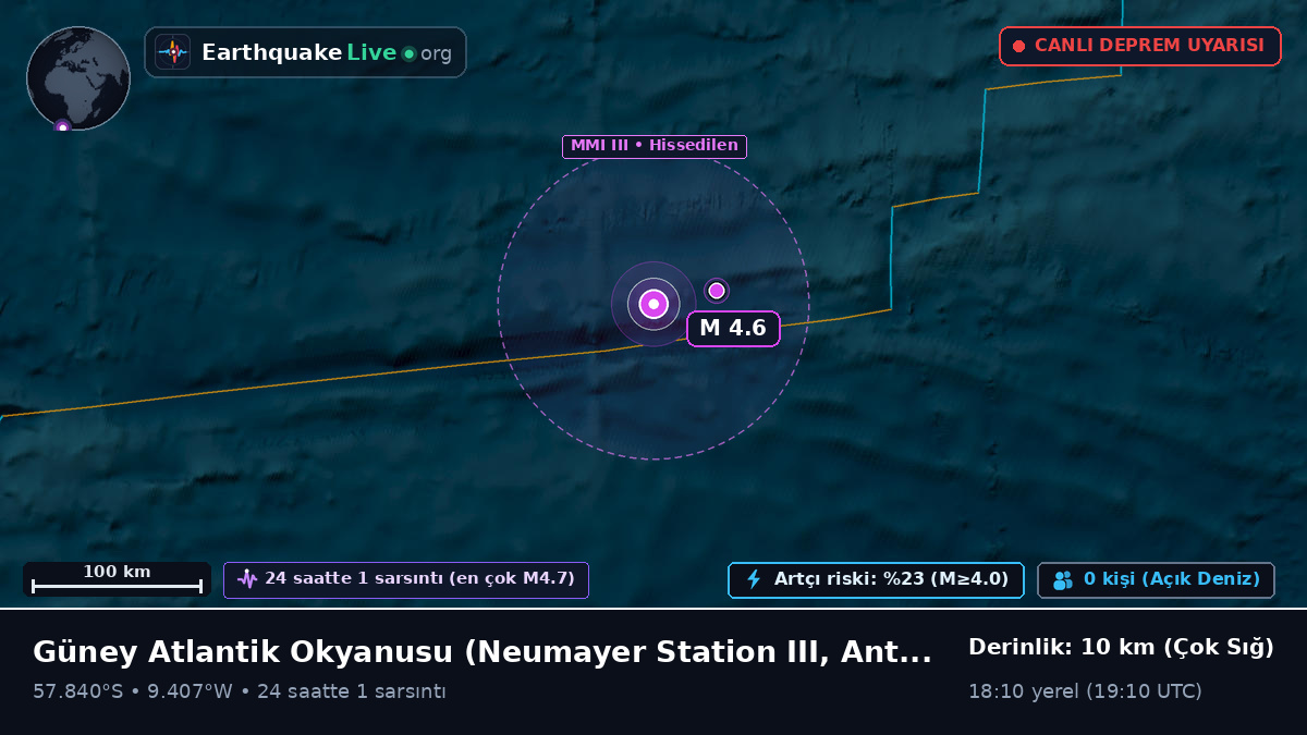 Güney Atlantik Okyanusu (Antarctica)