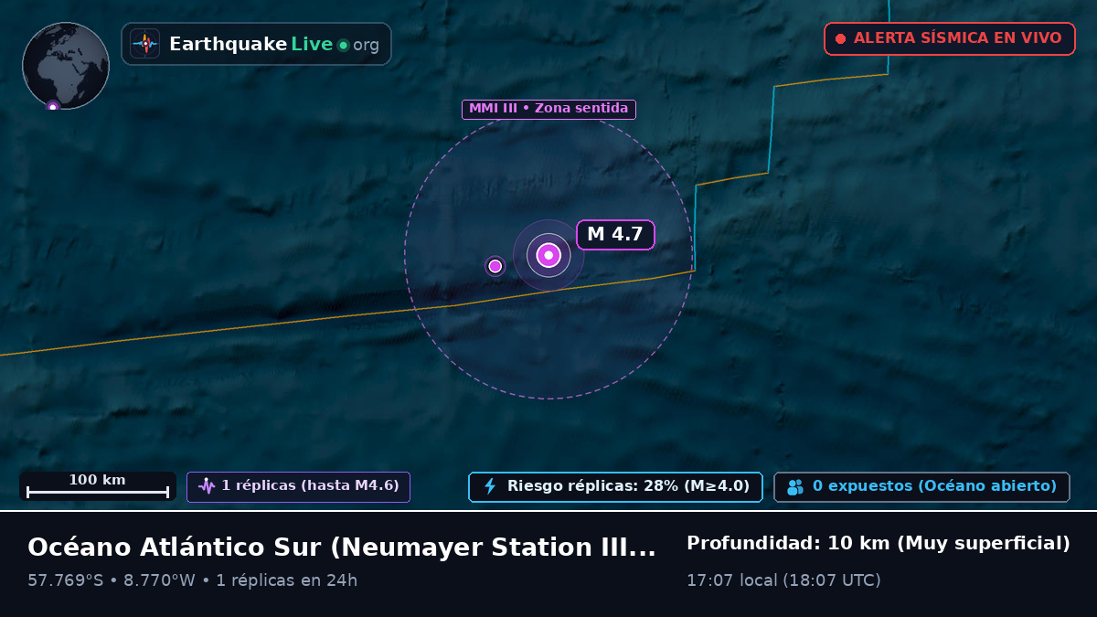 Océano Atlántico Sur (Antarctica)