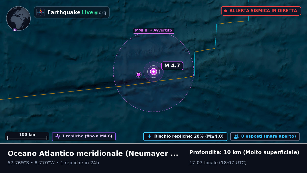Oceano Atlantico meridionale (Antarctica)