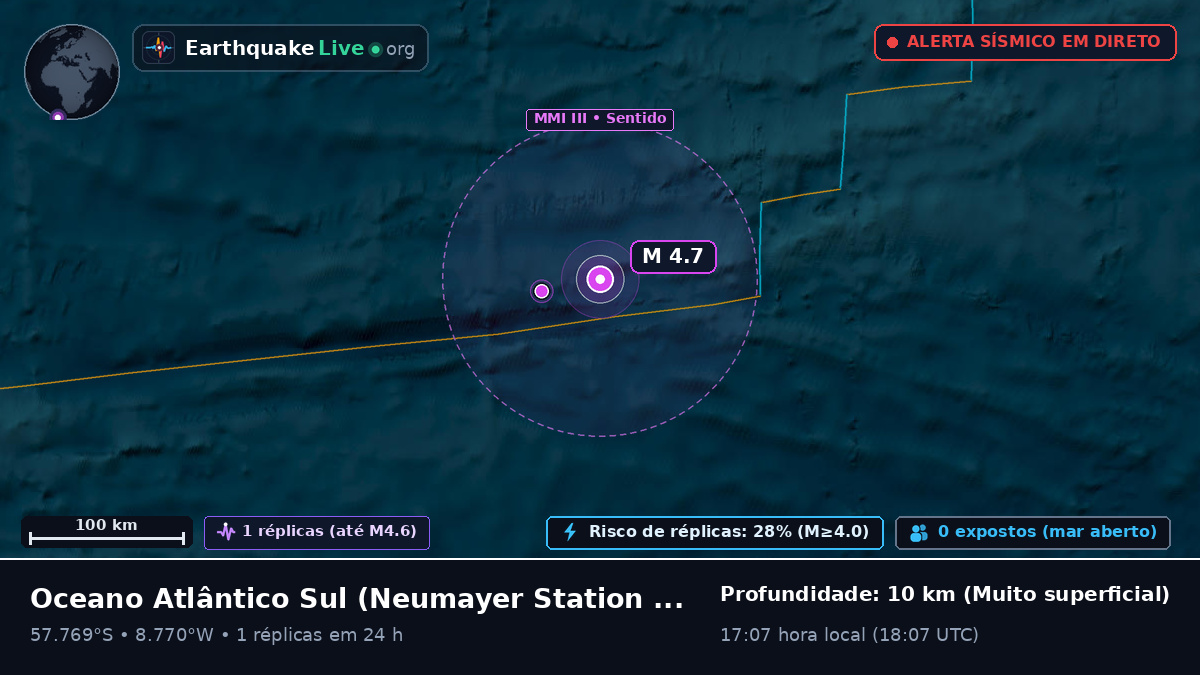 Oceano Atlântico Sul (Antarctica)